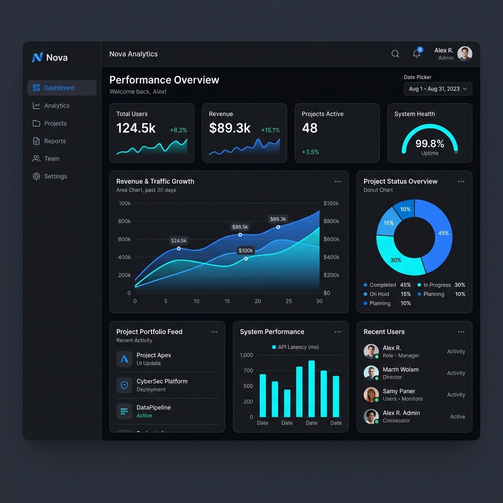 Dashboard Analytics Web Application